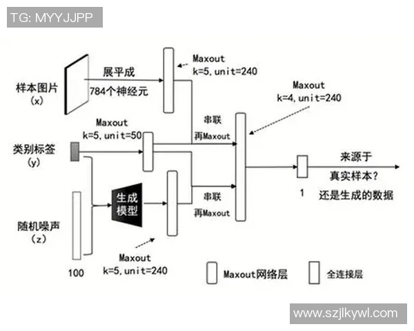 红桃国际利用生成式对抗网络探索艺术创作的新边界与可能性
